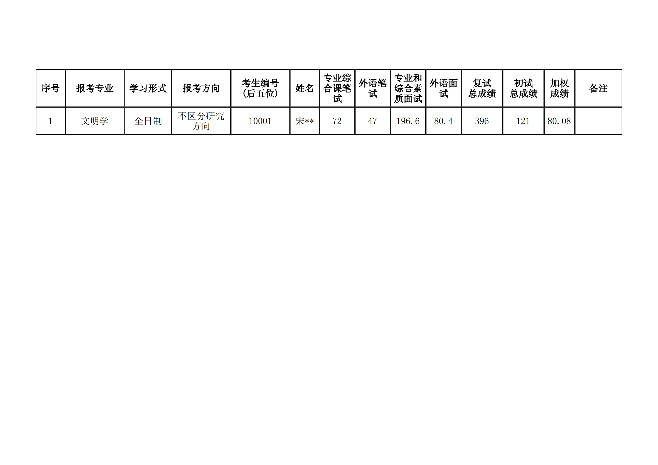 2026年港澳台硕士复试成绩.png